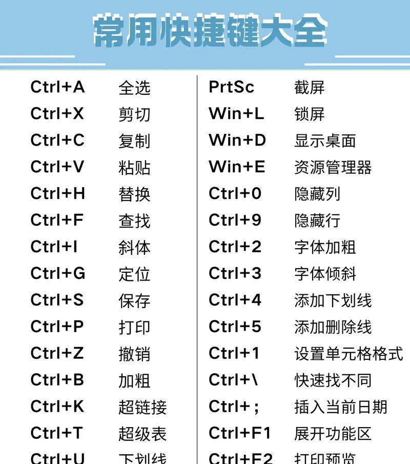 Excel公式快捷键大全常用？如何提高工作效率？