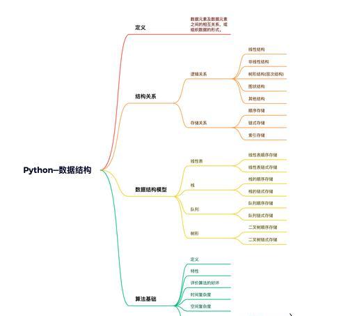 如何在Excel中添加自定义序列？添加后如何使用？