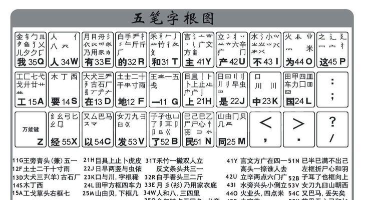 电脑如何设置五笔输入法？五笔输入法设置步骤是什么？