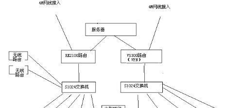 如何设置网络共享打印机？遇到问题怎么办？