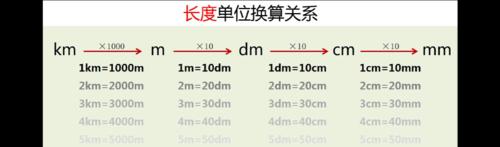 长度单位换算表怎么用？常见长度单位换算方法是什么？