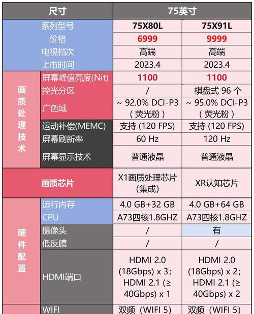 电视机尺寸一览表？如何根据客厅大小选择合适的电视尺寸？