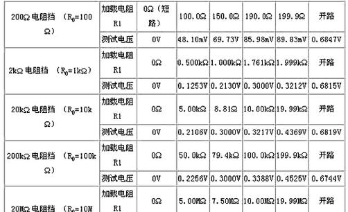 讲述重定向应该使用的方法？如何选择正确的重定向策略？