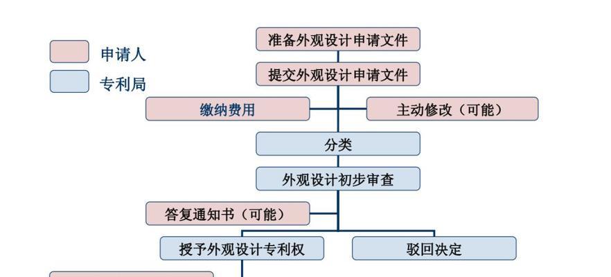 个人专利网上申请步骤是什么？如何顺利完成专利申请？