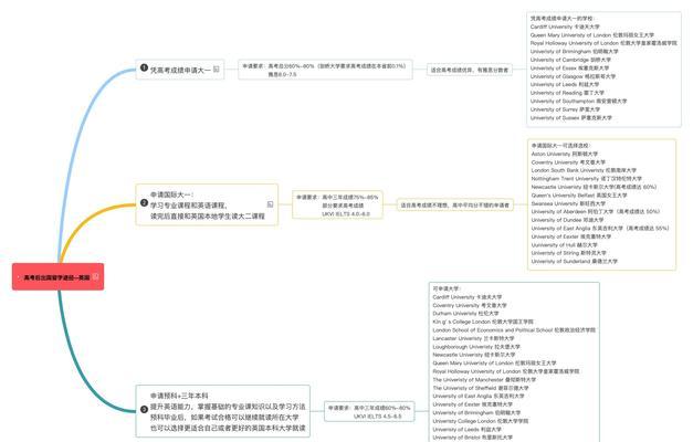 申请出国留学步骤有哪些？如何避免常见错误？