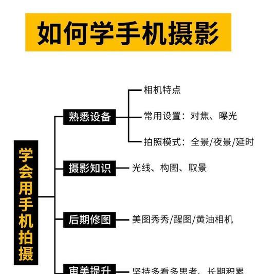 手机拍照教程拍摄技巧有哪些？