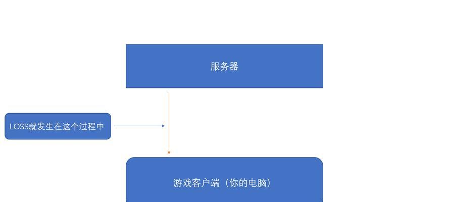 低配置电脑运行CSGO如何优化设置？