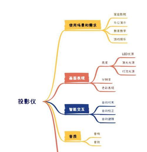 奥普达投影仪性能如何？