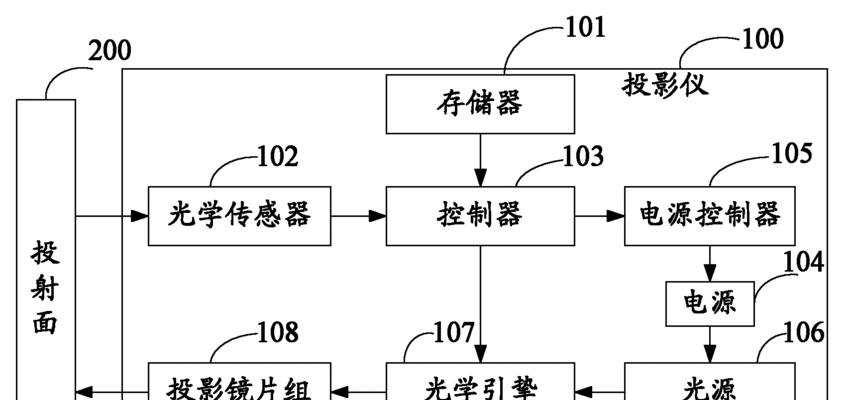 投影仪商用如何调整亮度？调整技巧有哪些？