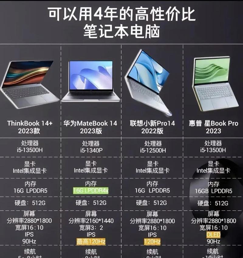 选购笔记本电脑应关注哪些配置？如何判断性能好坏？