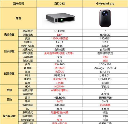 小米投影仪清晰度如何调整？有哪些技巧？